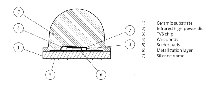 Schematic - Lumileds LUXEON Automotive High Power Infrared LEDs